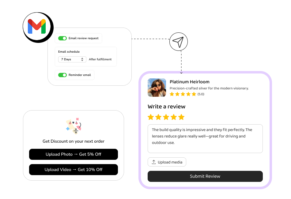 Send Review Request Emails