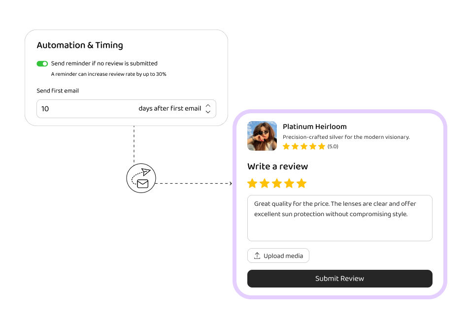 Smart Automated Reminder Flow