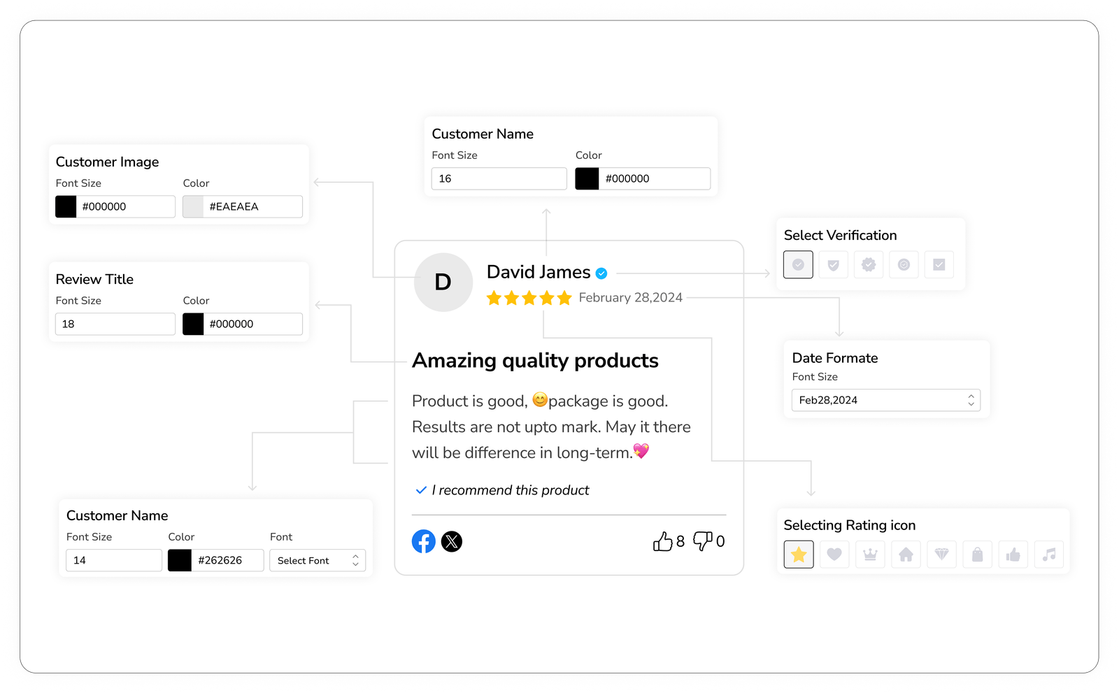 Different Review Widgets 