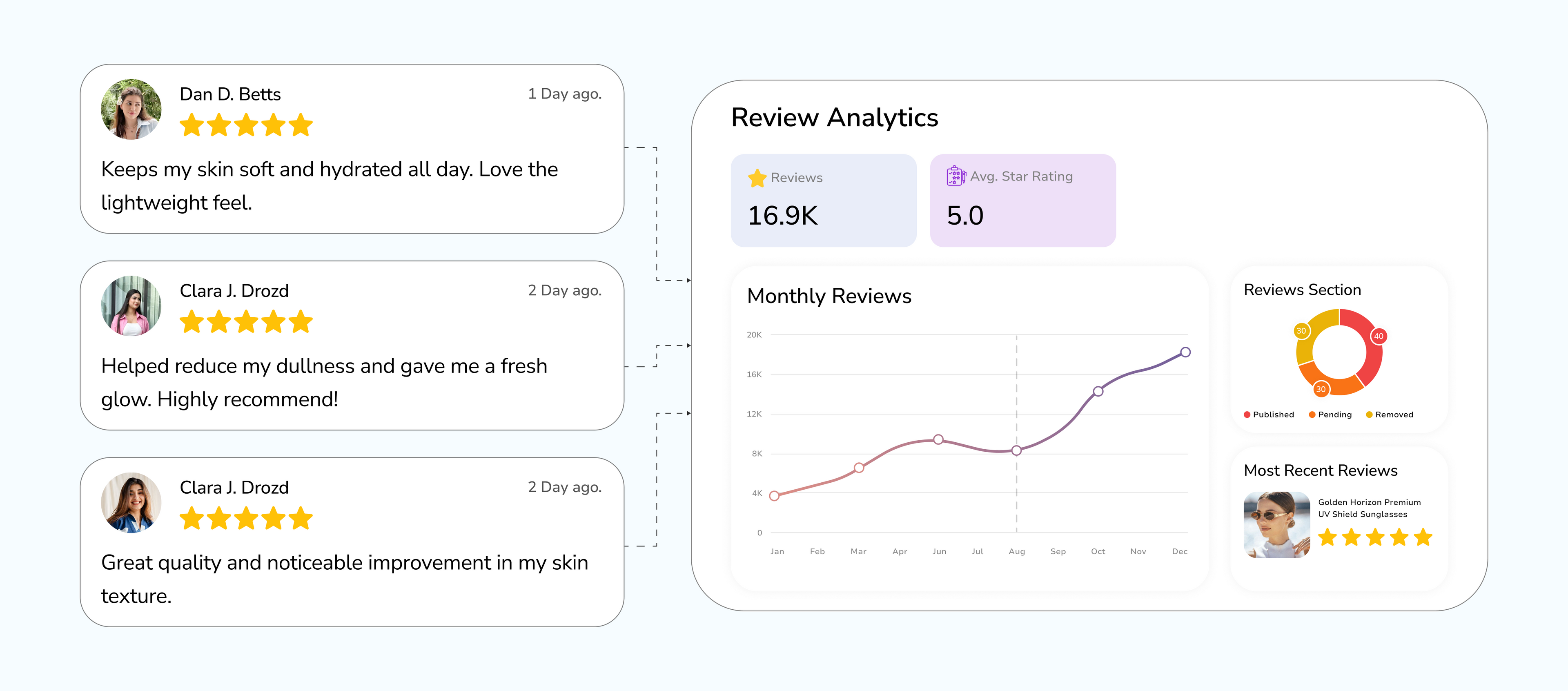 The Shopify Growth Playbook: Reviews, Loyalty & Referrals Guide