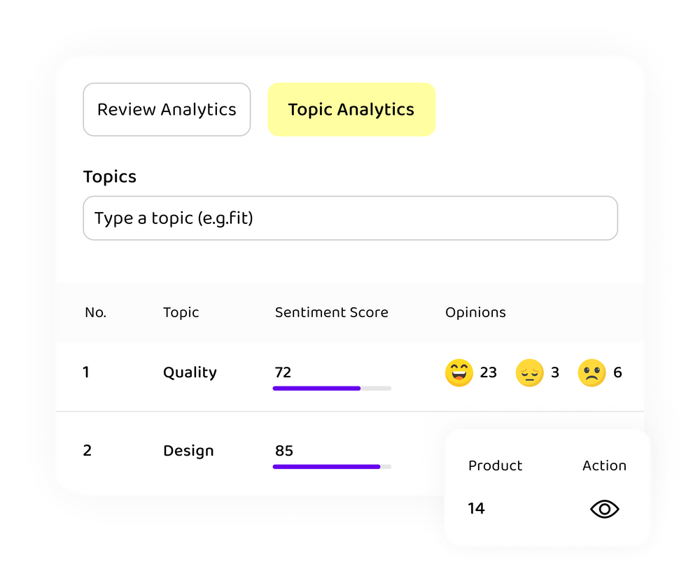 AI Highly Rated Topics