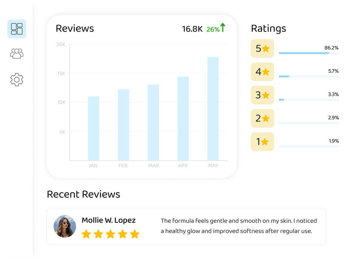 Powerful Analytics That Help You Grow