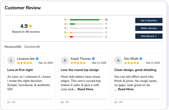 Highlight Your Best Reviews