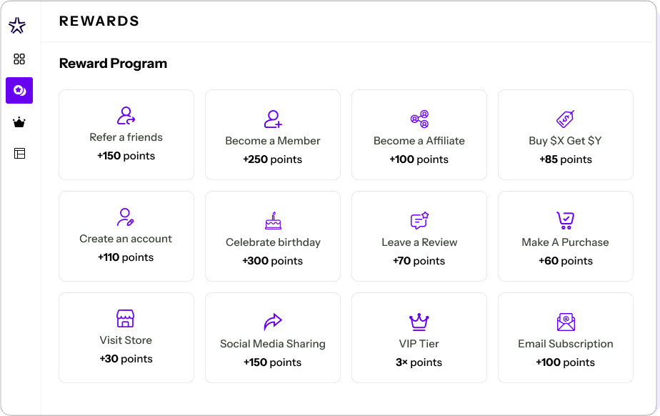 Customer Loyalty Points